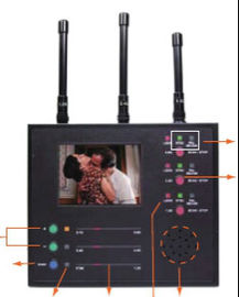 Multiple Frequency Counter Surveillance Equipment Detects Wireless Camera