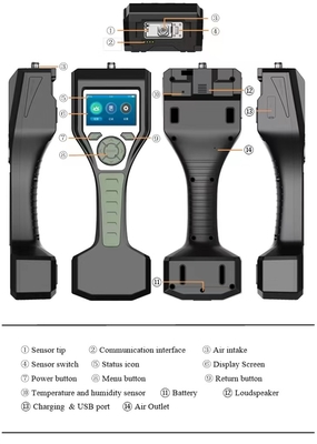 Fluorescent Conjugated Polymers Handheld Explosive Detector With Rechargeable Battery