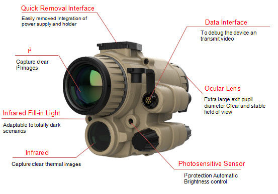 Enhanced Night Vision Viewer 12um Thermal Imaging Extra Large Exit Pupil Diameter 15mm