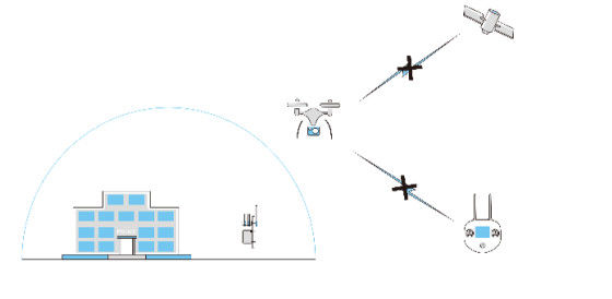 Fixed Uav Jammer , IP67 Radio Frequency Blocker