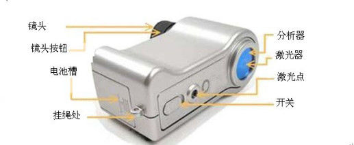 Spy 920nm Hidden Camera Finder Device Video Surveillance Equipment