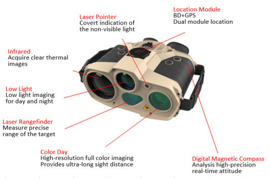Multifunction Five Optical Channels Ip67 Thermal Observation Device