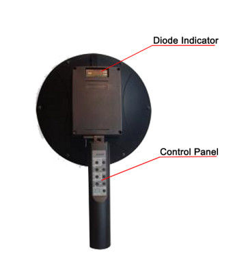 Pulse Nljd Non Linear Detector More Than 40 Db Dynamic Range
